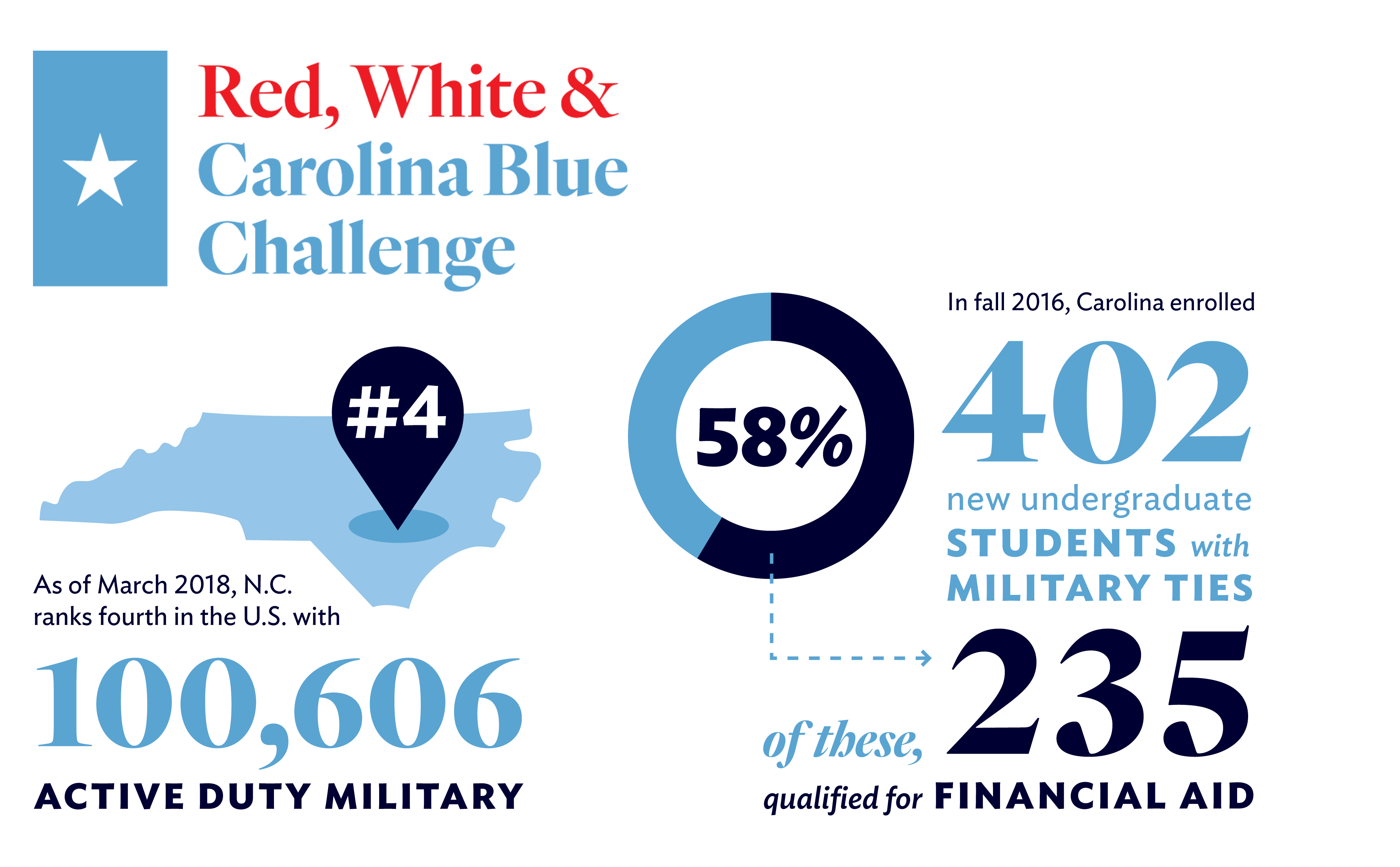 Red_White_Carolina_Blue_Map University of North Carolina at Chapel