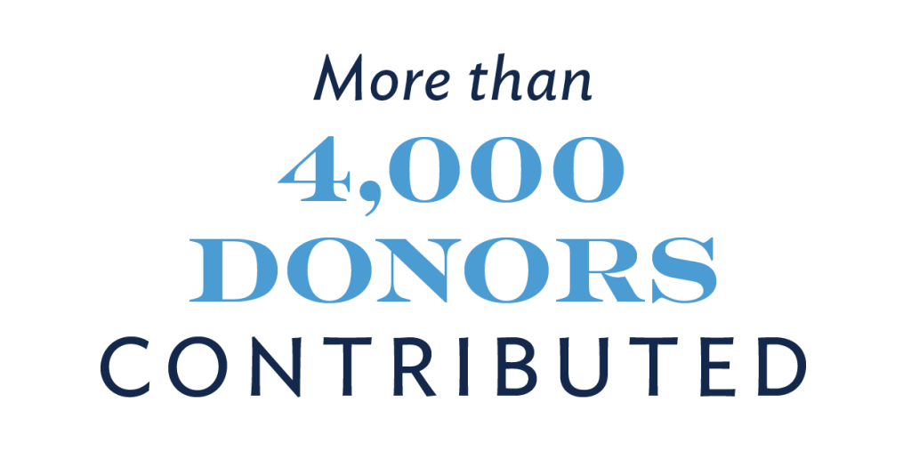Infographic - More than 4,000 Donors Contributed