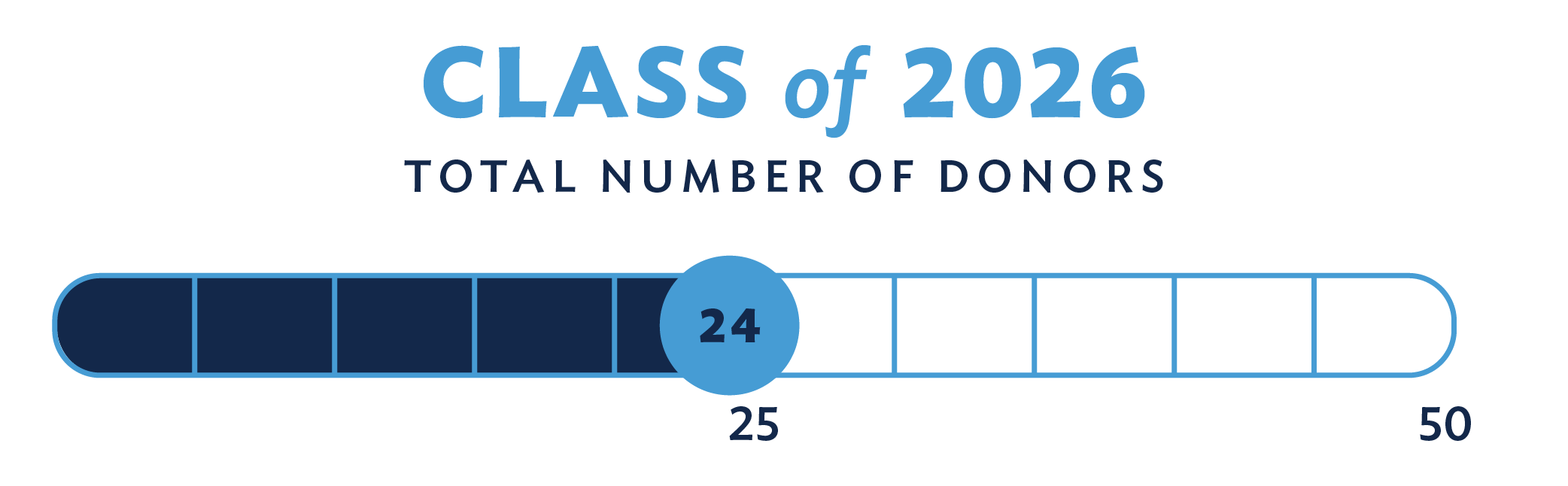 Class of 2026 Total number of donors: 24 out of a goal of 50