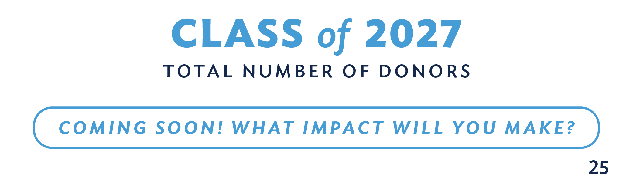 Class of 2027 Total number of donors: Coming soon! What impact will you make?